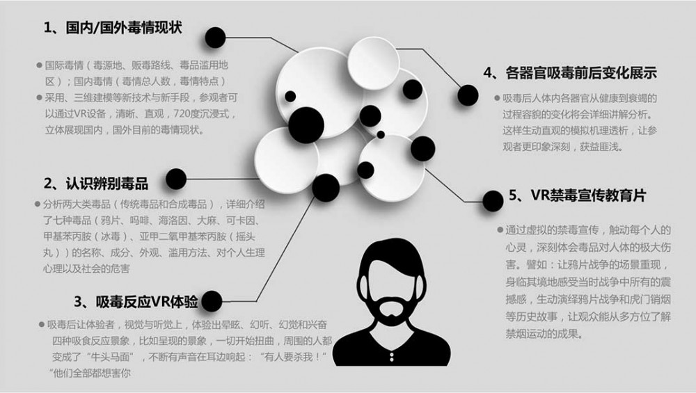 VR禁毒教育體驗系統