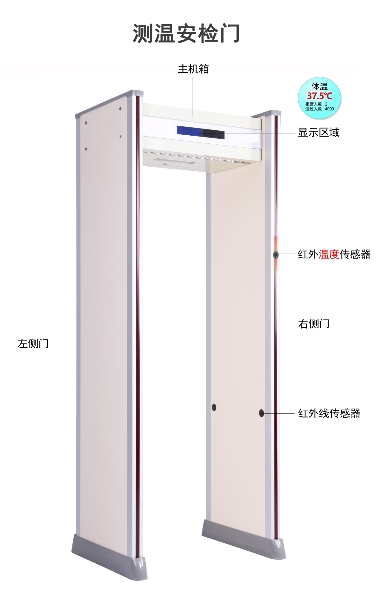 護(hù)航企業(yè)復(fù)工，我們在行動|“紅外測溫“無感通關(guān)，科技抗疫！
