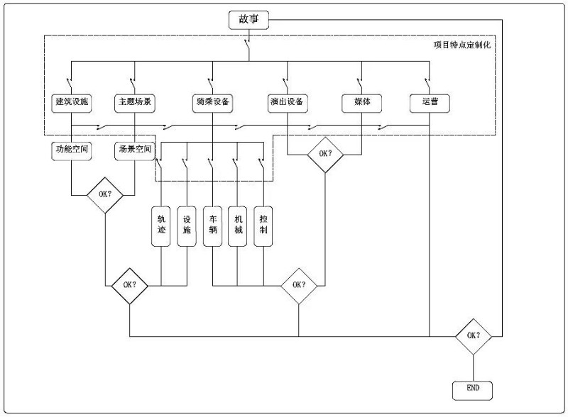 主題樂園之黑暗騎乘體驗(yàn)開發(fā)中國(guó)服務(wù)商（上）